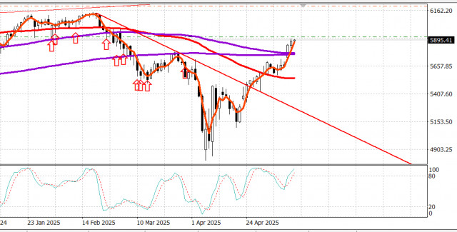 https://forex-images.ifxdb.com/userfiles/20250514/appsimage_analytics682447a91561f.jpg