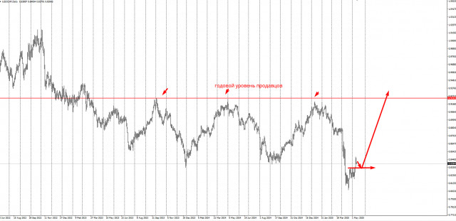 https://forex-images.ifxdb.com/userfiles/20250514/appsimage_analytics68244b4dd8cd1.jpg