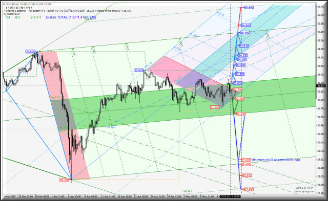 https://forex-images.ifxdb.com/userfiles/20250514/appsimage_analytics68244d89b4ea8.jpg