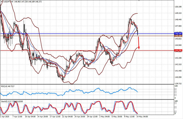 https://forex-images.ifxdb.com/userfiles/20250514/appsimage_analytics682452ebae85d.jpg