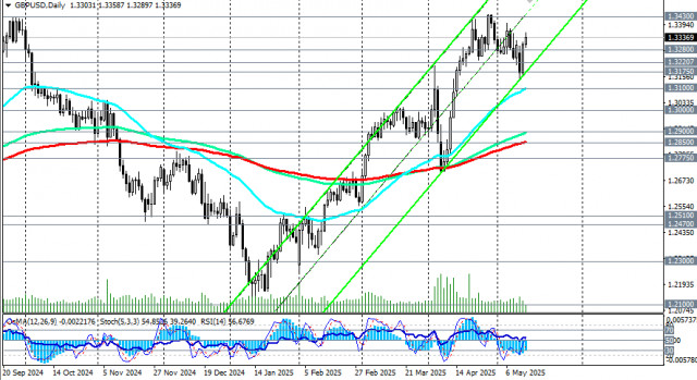 https://forex-images.ifxdb.com/userfiles/20250514/appsimage_analytics6824838574814.jpg