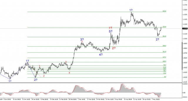 https://forex-images.ifxdb.com/userfiles/20250514/appsimage_analytics68249a5b30413.jpg