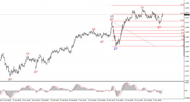 https://forex-images.ifxdb.com/userfiles/20250514/appsimage_analytics6824a32328284.jpg