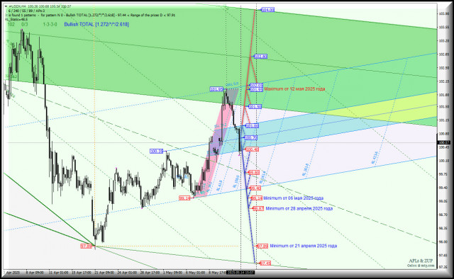 https://forex-images.ifxdb.com/userfiles/20250514/appsimage_analytics6824a551e1948.jpg
