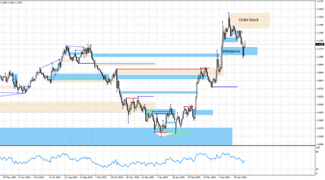 https://forex-images.ifxdb.com/userfiles/20250514/appsimage_analytics6824a61aa5ab2.jpg