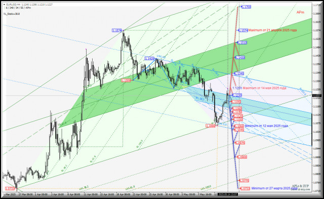 https://forex-images.ifxdb.com/userfiles/20250514/appsimage_analytics6824aa4749fa3.jpg