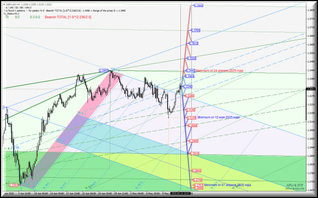 https://forex-images.ifxdb.com/userfiles/20250514/appsimage_analytics6824b269c7086.jpg
