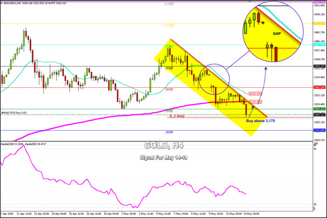 https://forex-images.ifxdb.com/userfiles/20250514/appsimage_analytics6824bea116523.jpg