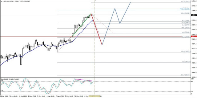 https://forex-images.ifxdb.com/userfiles/20250515/appsimage_analytics6825358b89277.jpg