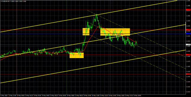 https://forex-images.ifxdb.com/userfiles/20250515/appsimage_analytics682537095c4a0.jpg