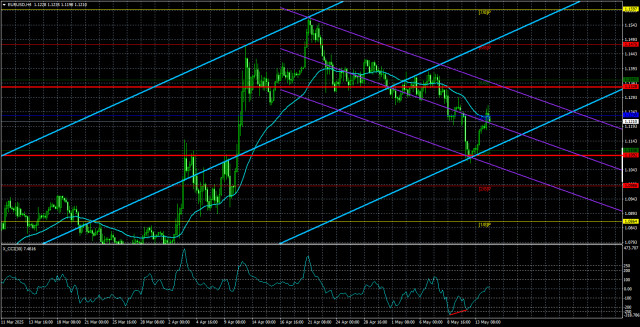 https://forex-images.ifxdb.com/userfiles/20250515/appsimage_analytics682537be3c6fb.jpg