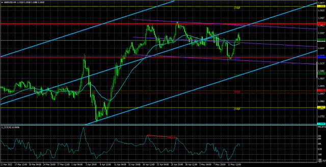 https://forex-images.ifxdb.com/userfiles/20250515/appsimage_analytics6825381a3dceb.jpg