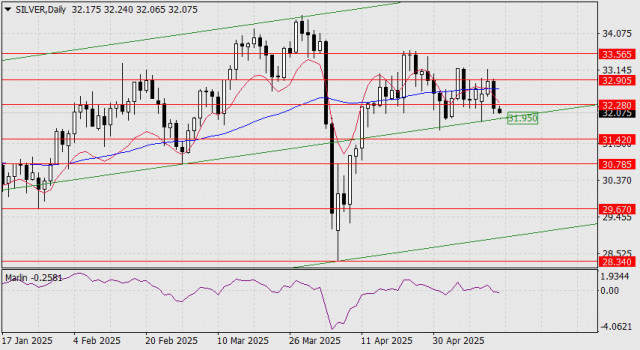 https://forex-images.ifxdb.com/userfiles/20250515/appsimage_analytics682551451a96a.jpg