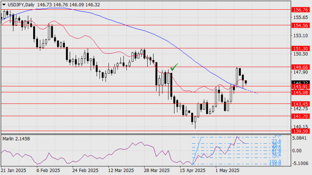 https://forex-images.ifxdb.com/userfiles/20250515/appsimage_analytics682551dd262c4.jpg