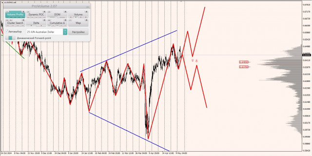 https://forex-images.ifxdb.com/userfiles/20250515/appsimage_analytics68255f2adec6b.jpg