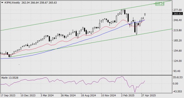 https://forex-images.ifxdb.com/userfiles/20250515/appsimage_analytics68256346d8fed.jpg