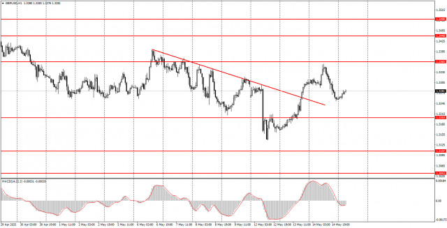 https://forex-images.ifxdb.com/userfiles/20250515/appsimage_analytics682567514d72e.jpg