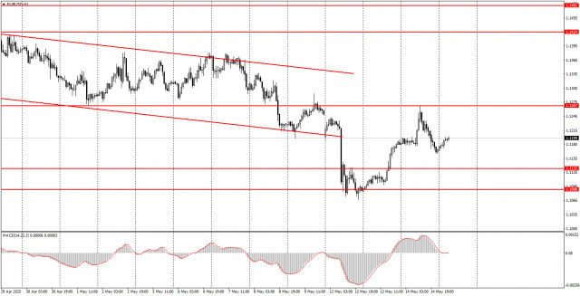 https://forex-images.ifxdb.com/userfiles/20250515/appsimage_analytics68256b64095a0.jpg