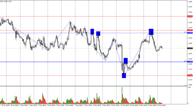https://forex-images.ifxdb.com/userfiles/20250515/appsimage_analytics68259b126c6e2.jpg