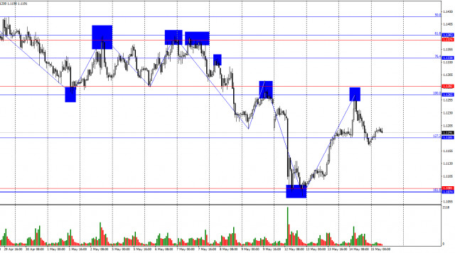https://forex-images.ifxdb.com/userfiles/20250515/appsimage_analytics68259b62bbc5d.jpg