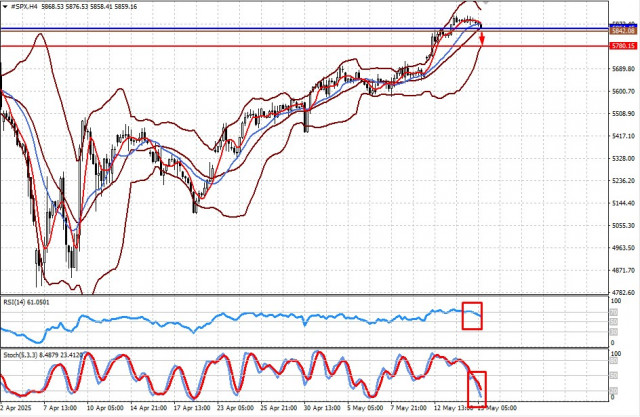 https://forex-images.ifxdb.com/userfiles/20250515/appsimage_analytics6825a045ab293.jpg