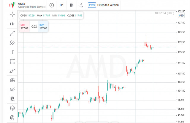 https://forex-images.ifxdb.com/userfiles/20250515/appsimage_analytics6825c909789c2.jpg