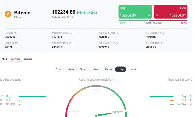 https://forex-images.ifxdb.com/userfiles/20250515/appsimage_analytics6825cf8b60be9.jpg