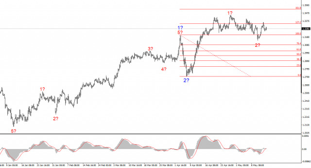 https://forex-images.ifxdb.com/userfiles/20250515/appsimage_analytics6825e6107be90.jpg