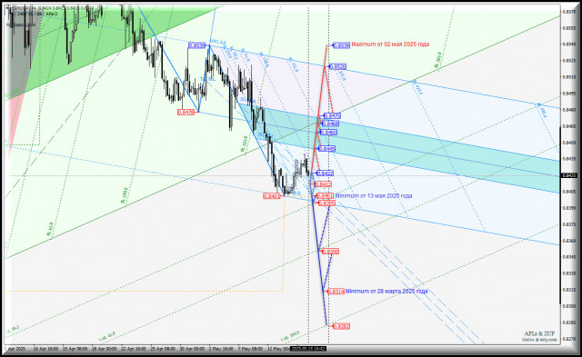 https://forex-images.ifxdb.com/userfiles/20250515/appsimage_analytics6826049934719.jpg
