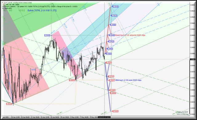 https://forex-images.ifxdb.com/userfiles/20250515/appsimage_analytics682609652cee1.jpg