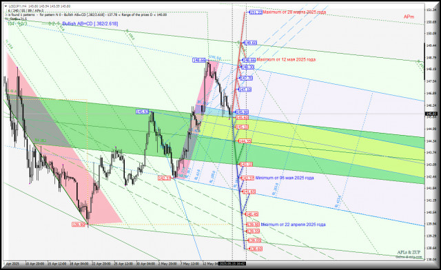 https://forex-images.ifxdb.com/userfiles/20250515/appsimage_analytics68261186e364a.jpg