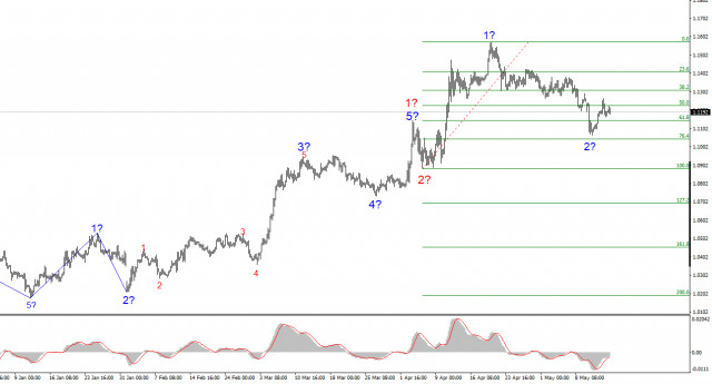 https://forex-images.ifxdb.com/userfiles/20250515/appsimage_analytics68261a91522e7.jpg