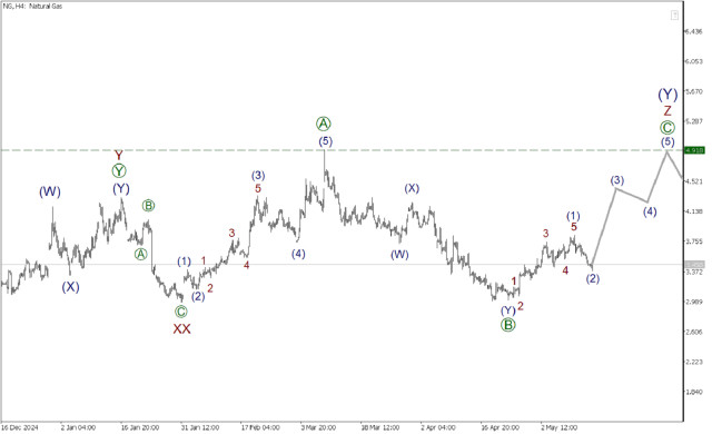 https://forex-images.ifxdb.com/userfiles/20250515/appsimage_analytics68261cf99fb34.jpg