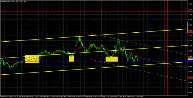 https://forex-images.ifxdb.com/userfiles/20250516/appsimage_analytics6826880baeb59.jpg