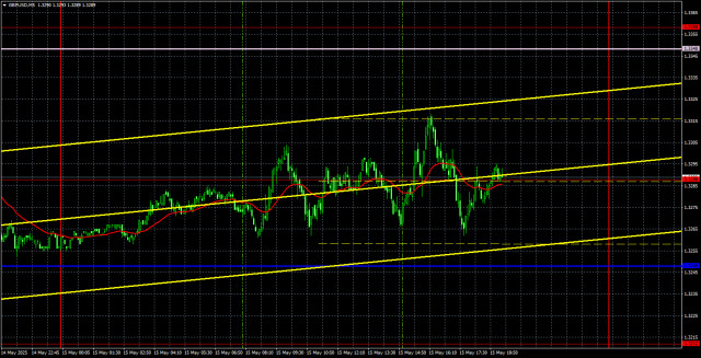 https://forex-images.ifxdb.com/userfiles/20250516/appsimage_analytics68268867c3eb7.jpg