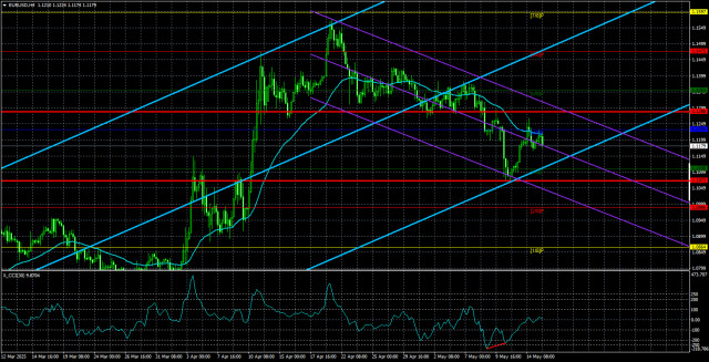 https://forex-images.ifxdb.com/userfiles/20250516/appsimage_analytics682688c0b30e5.jpg