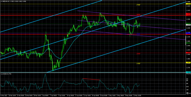 https://forex-images.ifxdb.com/userfiles/20250516/appsimage_analytics6826890b9823f.jpg