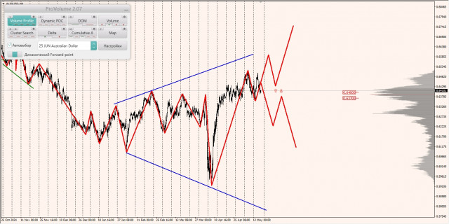 https://forex-images.ifxdb.com/userfiles/20250516/appsimage_analytics6826a63b069db.jpg