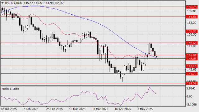https://forex-images.ifxdb.com/userfiles/20250516/appsimage_analytics6826ab4e5b82a.jpg