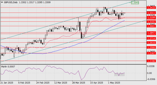 https://forex-images.ifxdb.com/userfiles/20250516/appsimage_analytics6826ac1fc5872.jpg