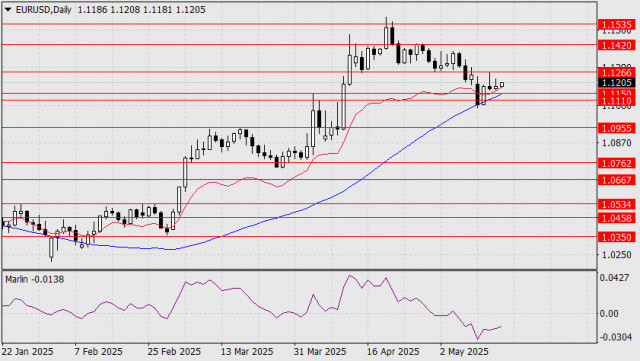 https://forex-images.ifxdb.com/userfiles/20250516/appsimage_analytics6826ac741824c.jpg
