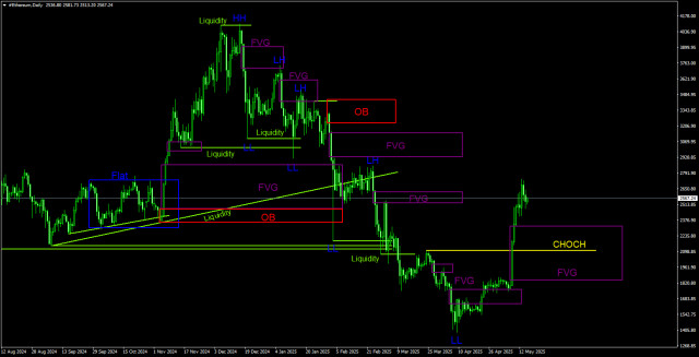 https://forex-images.ifxdb.com/userfiles/20250516/appsimage_analytics6826aced3419c.jpg
