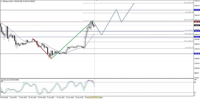 https://forex-images.ifxdb.com/userfiles/20250516/appsimage_analytics6826b3fb83cb7.jpg