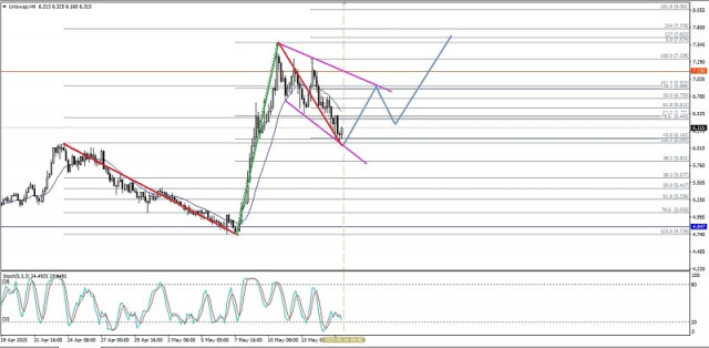 https://forex-images.ifxdb.com/userfiles/20250516/appsimage_analytics6826b64399968.jpg