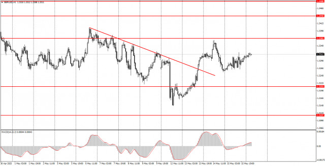 https://forex-images.ifxdb.com/userfiles/20250516/appsimage_analytics6826b64e2987c.jpg