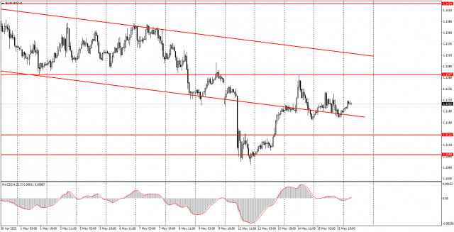 https://forex-images.ifxdb.com/userfiles/20250516/appsimage_analytics6826b7df86f6b.jpg