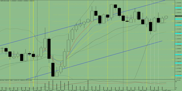 https://forex-images.ifxdb.com/userfiles/20250516/appsimage_analytics6826d58722b15.jpg