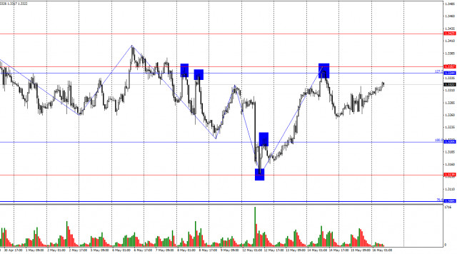 https://forex-images.ifxdb.com/userfiles/20250516/appsimage_analytics6826ebbc84a41.jpg