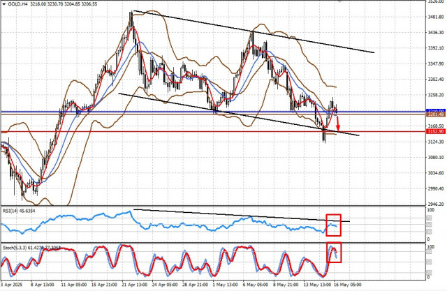 https://forex-images.ifxdb.com/userfiles/20250516/appsimage_analytics6826f2308819b.jpg