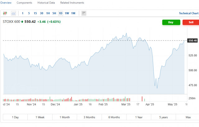 https://forex-images.ifxdb.com/userfiles/20250516/appsimage_analytics682704ff61778.jpg